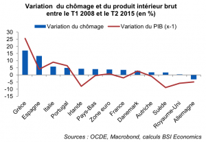 Dynamiqueemploi2 C76